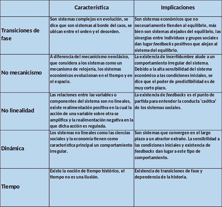 Figura X.